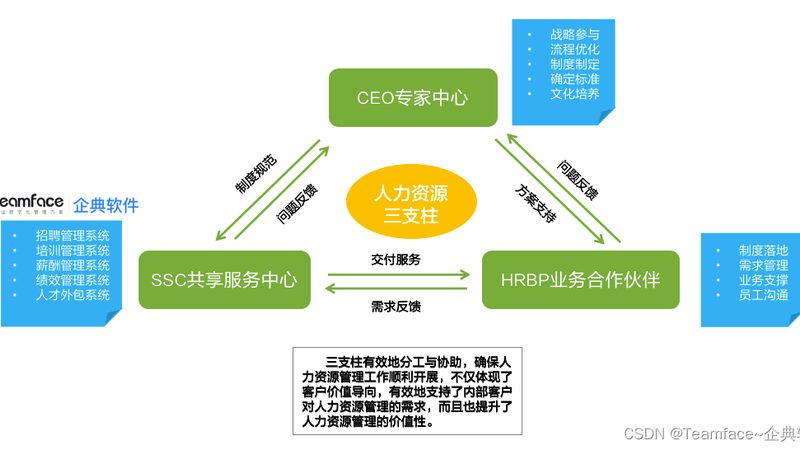 深圳人事外包：解析其优缺点，助力企业高效管理