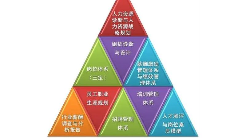 人力资源数据仪表盘：构建企业人才管理的“驾驶舱”**
